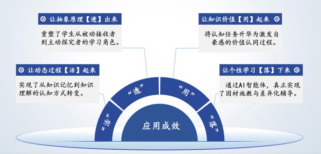 明德小学五环声学教学法