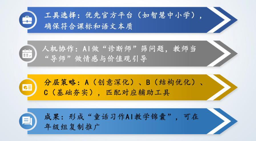 昆明高新三中笔神作文批改