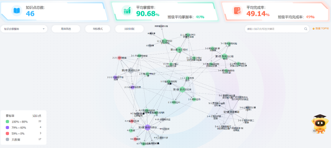 大学物理知识图谱